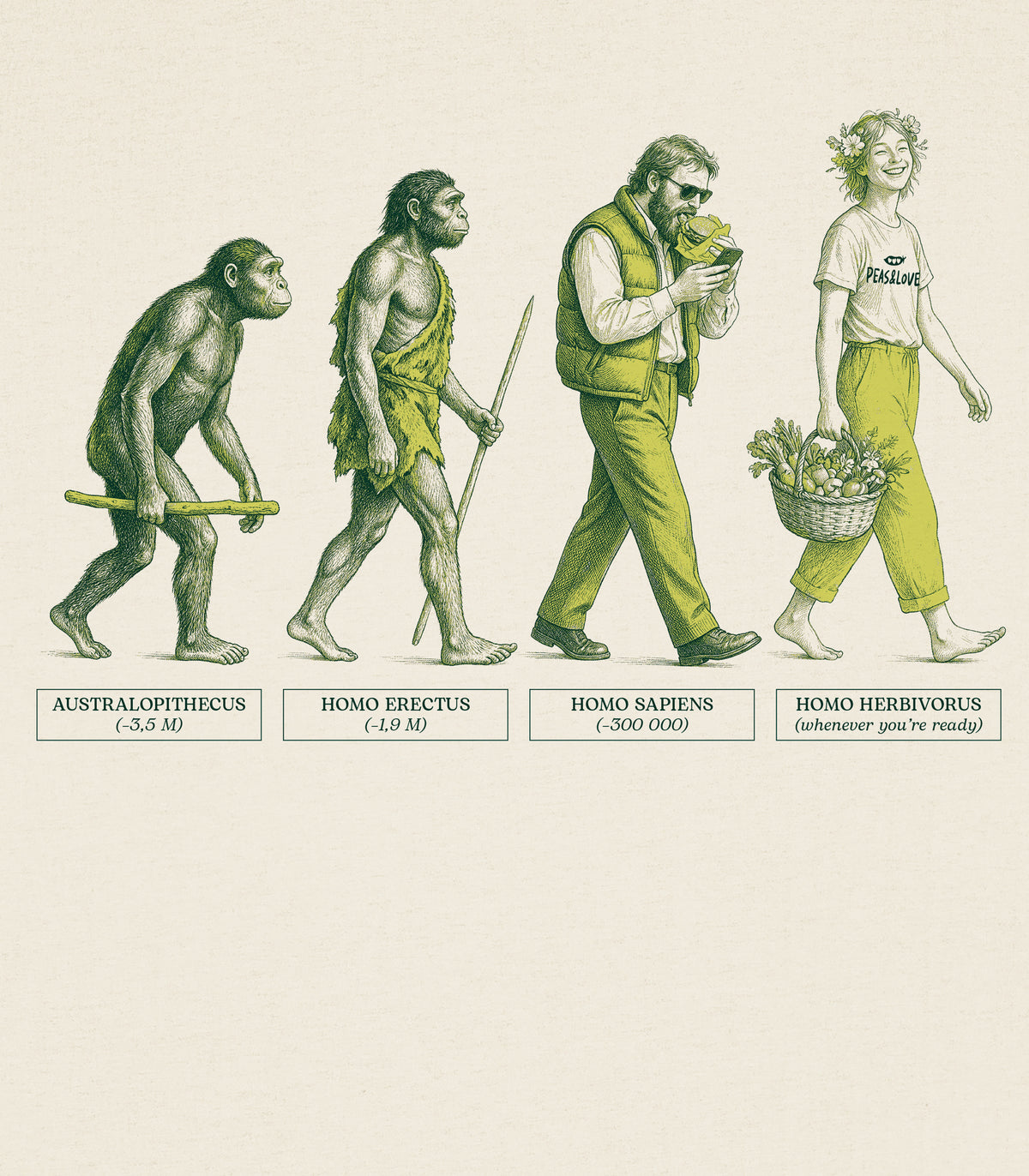 Homo Herbivorus